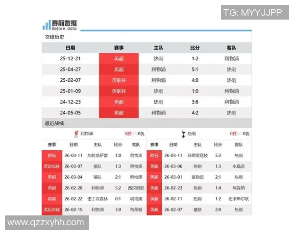利物浦与热刺精彩对决视频重播回顾及赛后分析