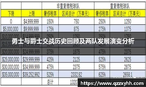 勇士与爵士交战历史回顾及两队发展演变分析